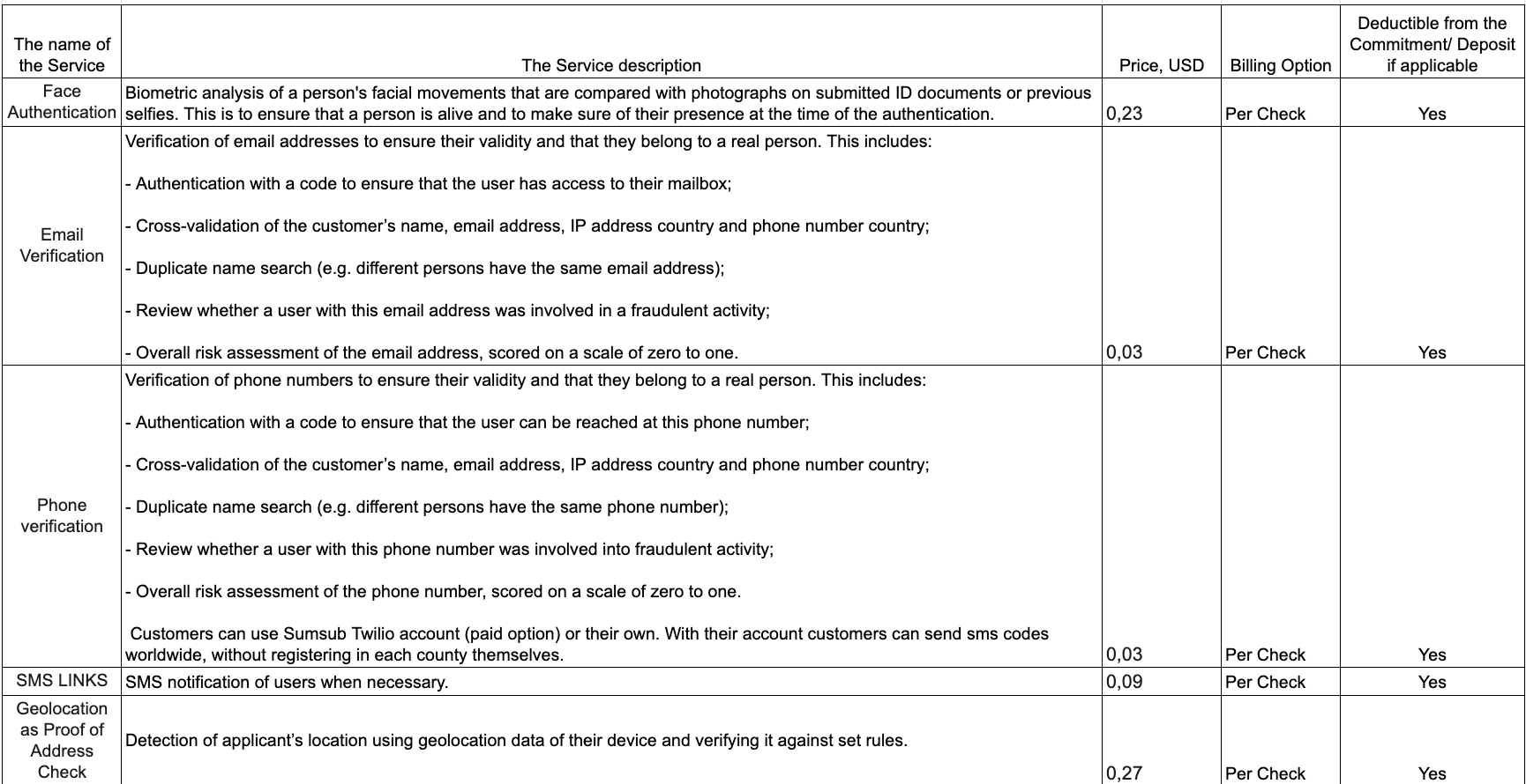 MS Avalon Miner A1246-96T 3420W Copy For US Test